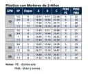 10FA1P4-PE / Motobomba Franklin Lapicero Sola 4" 10GPM 1HP 11Et.