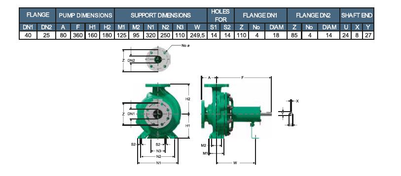 Motobomba Centrifuga 1.5X1" Barnes Iu 040X025X200