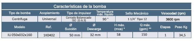 Motobomba Centrifuga 2X1.25" Barnes Iu 050X032X160