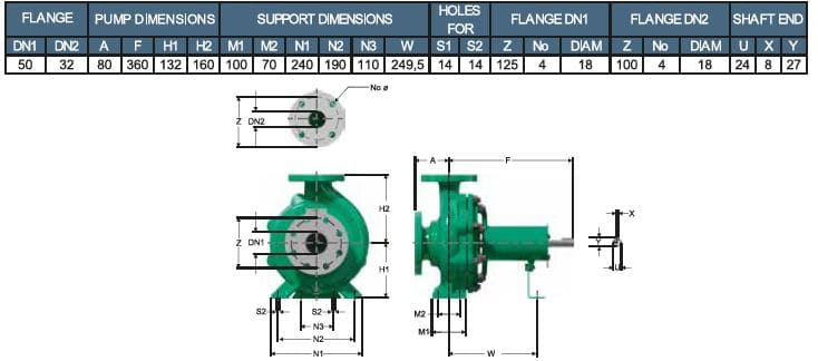 Motobomba Centrifuga 2X1.25" Barnes Iu 050X032X160