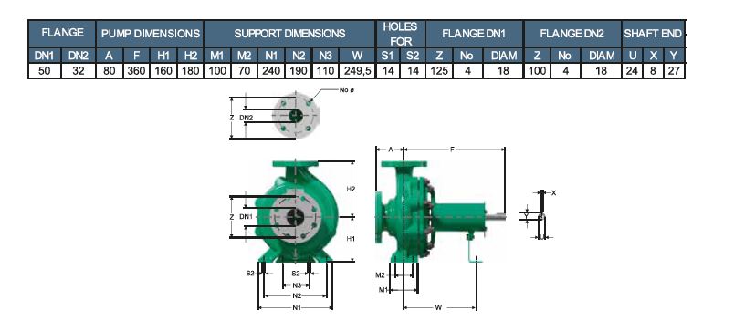Motobomba Centrifuga 2X1.25" Barnes Iu 050X032X200