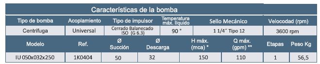 Motobomba Centrifuga 2X1.25" Barnes Iu 050X032X250