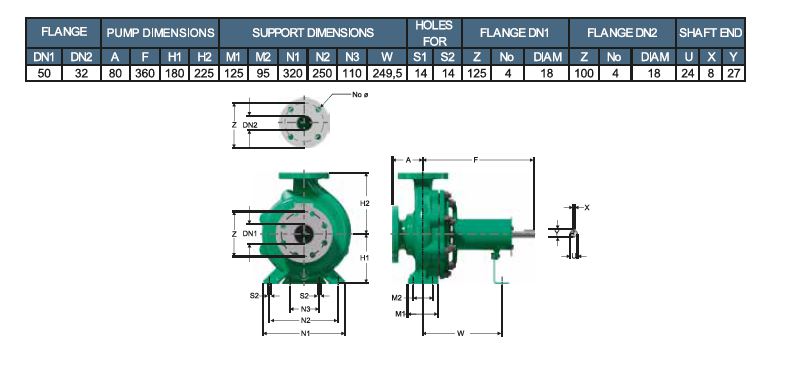 Motobomba Centrifuga 2X1.25" Barnes Iu 050X032X250