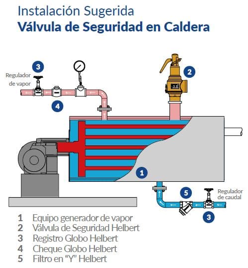 HNVR025 / Valvula de Seguridad con Palanca para Vapor o Aire 1" 30-200PSI Helbert