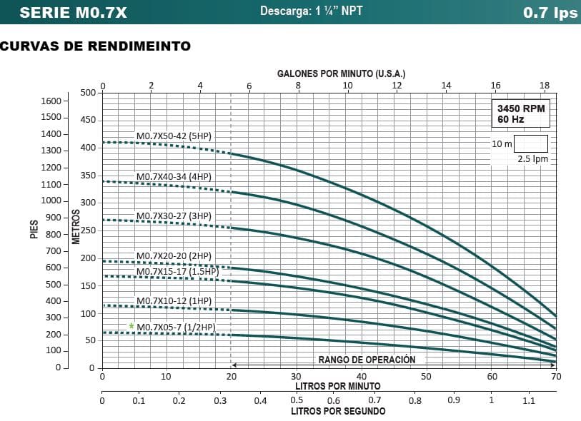 Bomba Lapicero 0.5Hp Sin Motor 4X1.25" Aqua Pak M0.7X05-7