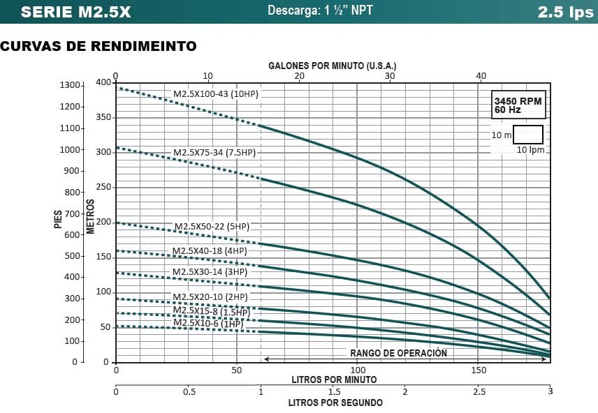 Bomba Lapicero 3Hp Sin Motor 4X2" Aqua Pak M2.5X30-14