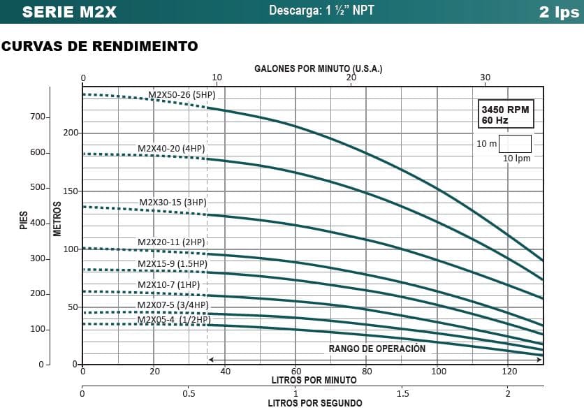 Bomba Lapicero 1Hp Sin Motor 4X1.5" Aqua Pak M2X10-7