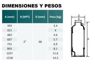 Bomba Lapicero 3Hp Sin Motor 4X2" Aqua Pak M2.5X30-14