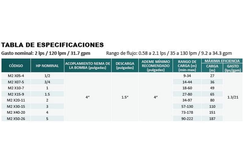 Motobomba Lapicero 2Hp 220V 1F 4X1.5" Aqua Pak M2X20-11