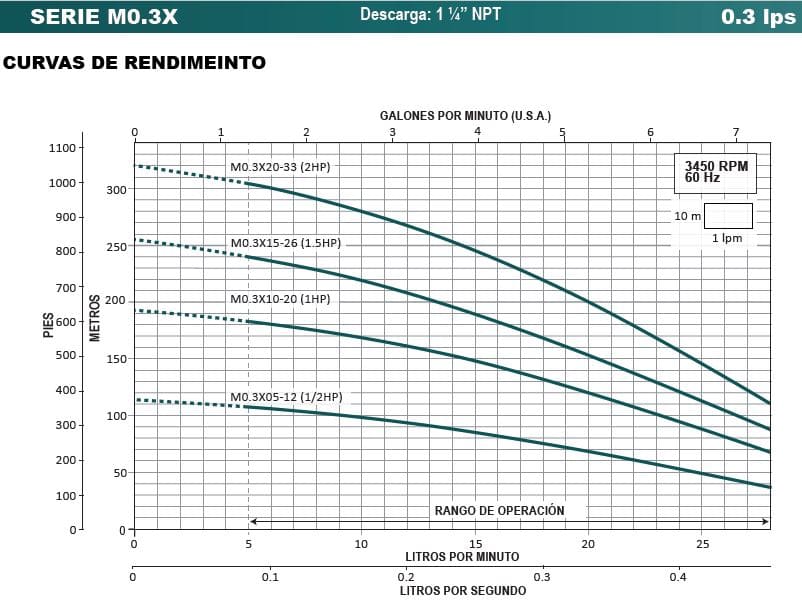 Bomba Lapicero 1Hp Sin Motor 4X1.25" Aqua Pak M0.3X10-20