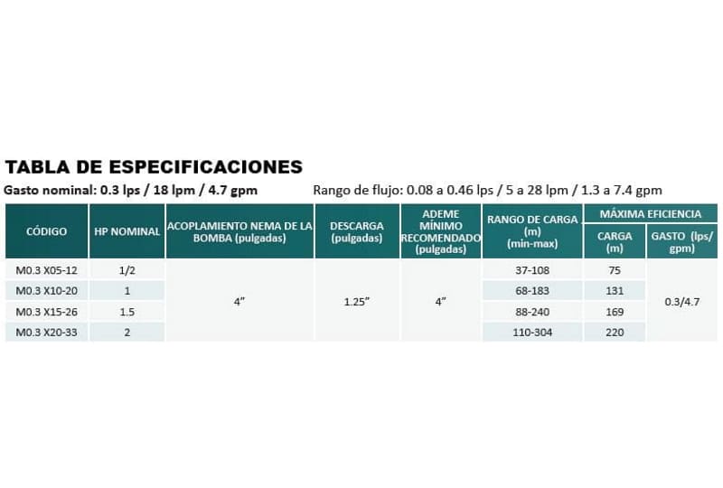 Bomba Lapicero 1Hp Sin Motor 4X1.25" Aqua Pak M0.3X10-20