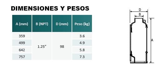 Bomba Lapicero 1Hp Sin Motor 4X1.25" Aqua Pak M0.3X10-20