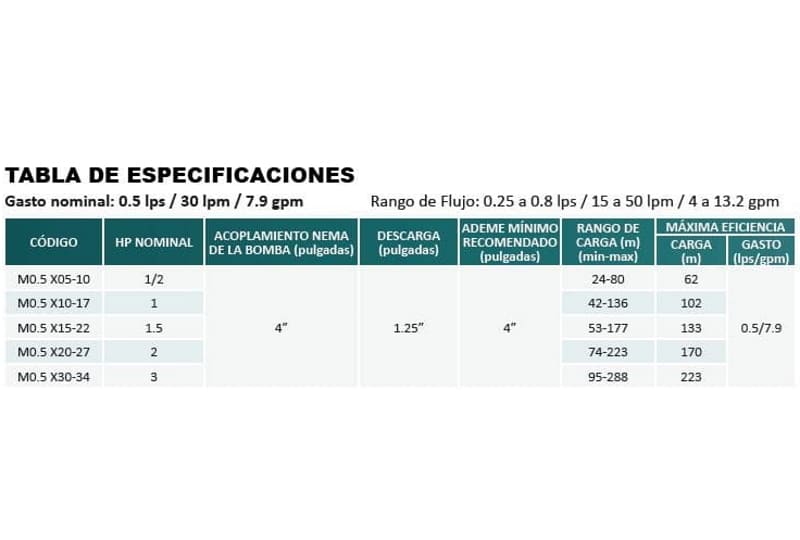 Bomba Lapicero 0.5Hp Sin Motor 4X1.25" Aqua Pak M0.5X05-10