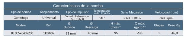 Motobomba Centrifuga 2.5X1.5" Barnes Iu 065X040X200