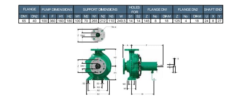 Motobomba Centrifuga 2.5X1.5" Barnes Iu 065X040X200