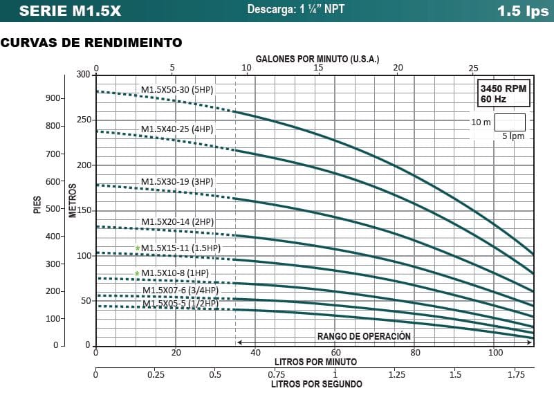 Bomba Lapicero 0.5Hp Sin Motor 4X1.25" Aqua Pak M1.5X05-5