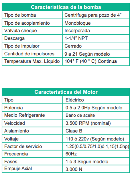 Bomba Lapicero 0.5hp Sin Motor 1.25" Barnes 4SP 1009