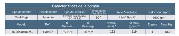 Motobomba Centrifuga 2.5X1.5" Barnes Iu 065X040X250
