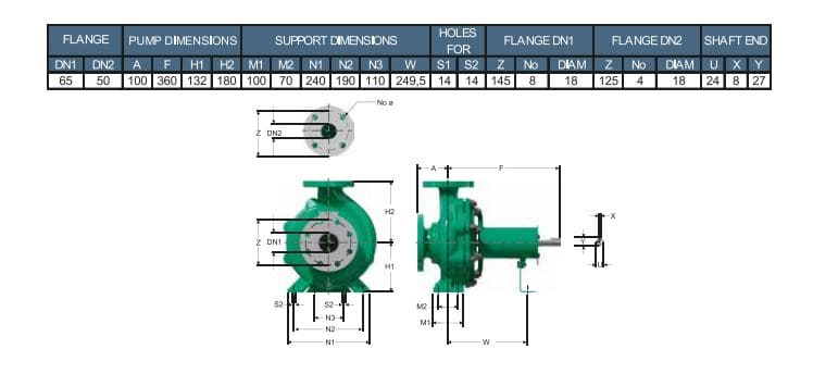 Motobomba Centrifuga 2.5X2" Barnes Iu 065X050X125