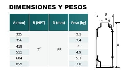 Bomba Lapicero 1.5Hp Sin Motor 4X2" Aqua Pak M3X15-5