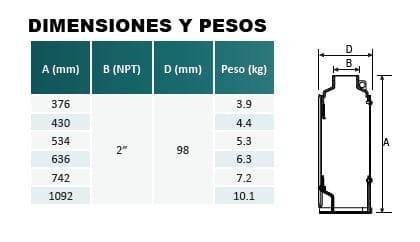 Bomba Lapicero 2Hp Sin Motor 4X2" Aqua Pak M4X20-5