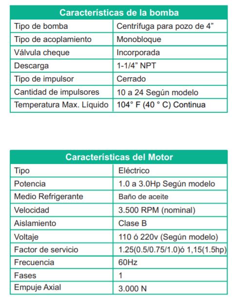 Bomba Lapicero 1hp Sin Motor 1.25" Barnes 4SP 1810