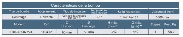Motobomba Centrifuga 2.5X2" Barnes Iu 065X050X250