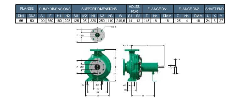 Motobomba Centrifuga 2.5X2" Barnes Iu 065X050X250