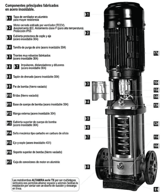 Motobomba Multietapas V 1Hp 220-440V 3F 1.25X1.25" Altamira T0.6Xe-10-9