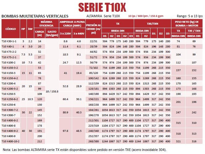 T10X-250-5 / Motobomba Altamira Multietapas V 25hp / 220-440V 3F / 2.5x2.5"