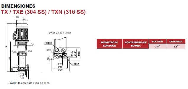 T10X-250-5 / Motobomba Altamira Multietapas V 25hp / 220-440V 3F / 2.5x2.5"