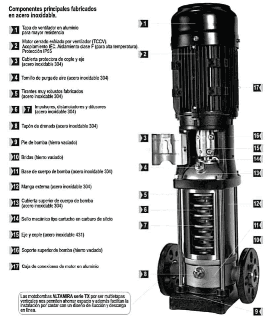 T2XE-100-24 / Motobomba Altamira Multietapas V 10hp / 220-440V 3F / 1.25x1.25"