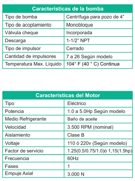 Bomba Lapicero 1hp Sin Motor 1.5" Barnes 4SP 2507