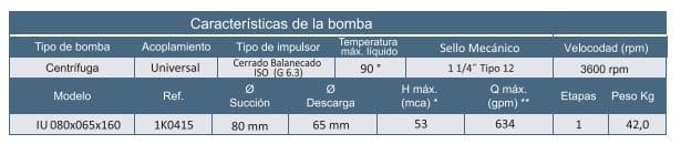 Motobomba Centrifuga 3X2.5" Barnes Iu 080X065X160