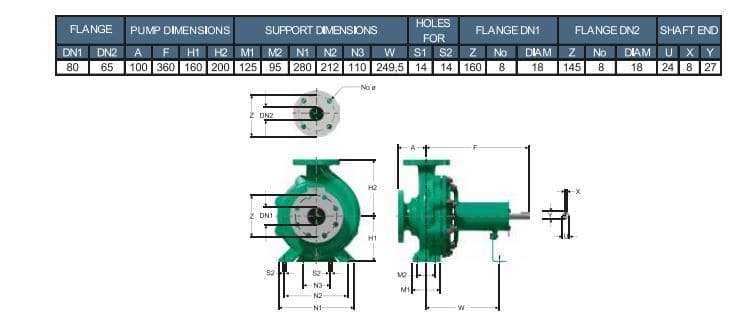 Motobomba Centrifuga 3X2.5" Barnes Iu 080X065X160