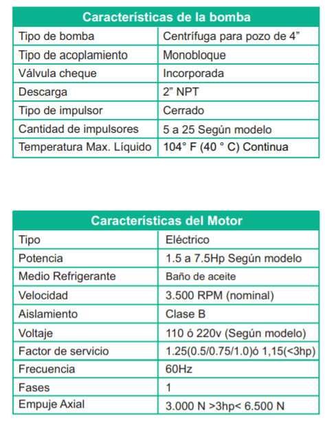 Bomba Lapicero 2hp Sin Motor 2" Barnes 4SP 4005