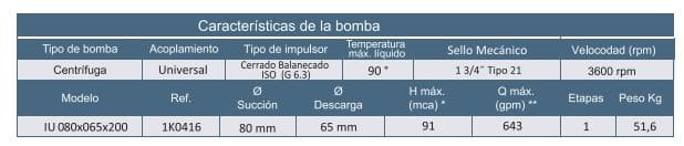 Motobomba Centrifuga 3X2.5" Barnes Iu 080X065X200