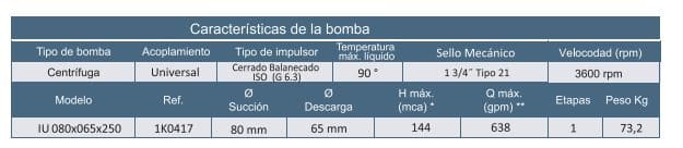 IU 080x065x250 Motobomba Barnes  Centrifuga hp   V  F  3x2.5"
