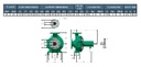 IU 080x065x250 Motobomba Barnes  Centrifuga hp   V  F  3x2.5"