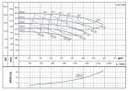 IU 080x065x250 Motobomba Barnes  Centrifuga hp   V  F  3x2.5"