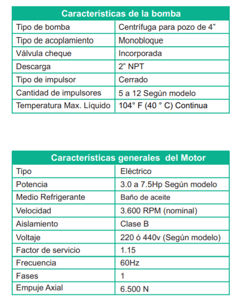 Bomba Lapicero 3hp Sin Motor 2" Barnes 4SP 7505