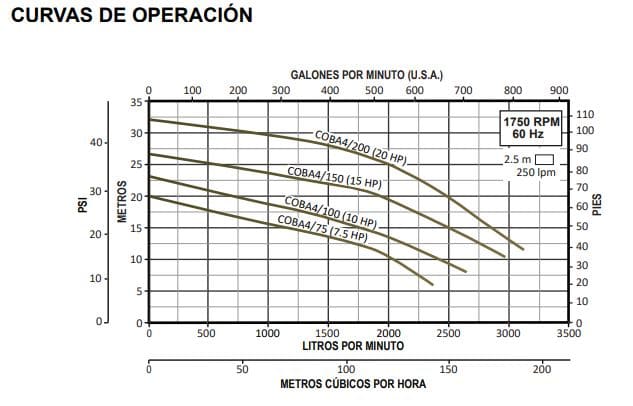 COBA4/200/3230 / Motobomba Altamira Sumergible 20Hp / 230V 3F / 4"