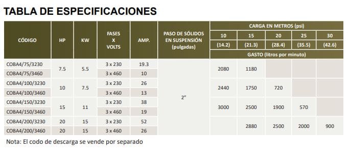 COBA4/200/3230 / Motobomba Altamira Sumergible 20Hp / 230V 3F / 4"