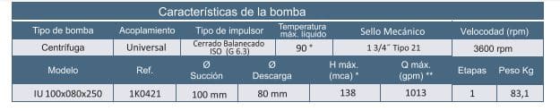 Motobomba Centrifuga 4X3" Barnes Iu 100X080X250