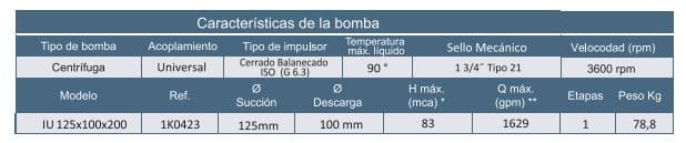 Motobomba Centrifuga 5X4" Barnes Iu 125X100X200