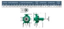 Motobomba Centrifuga 5X4" Barnes Iu 125X100X200