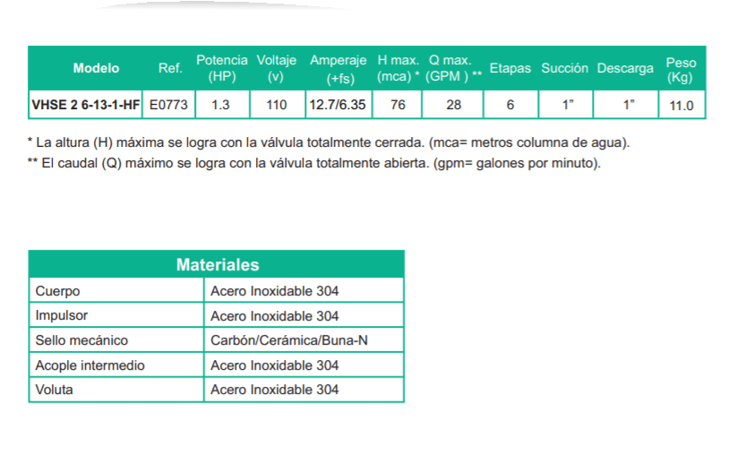 Motobomba Multietapas H 1.3Hp 110-220V 1F 1X1" Barnes Vhse 2 6-13-1 Hf