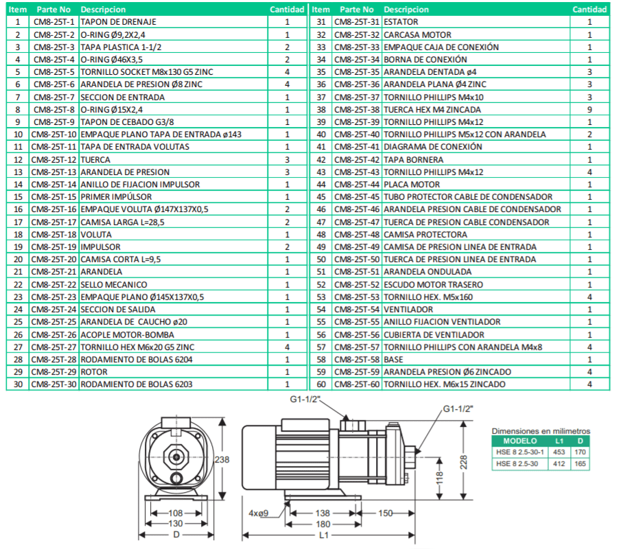 Motobomba Multietapas H 3Hp  220V 1F 1.5X1.5" Barnes Vhse 8 2.5-30-1 Hf