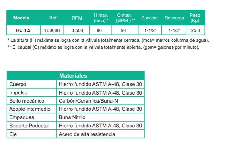 Motobomba Centrifuga Eje Libre 1.5X1.5" Barnes Hu 1.5