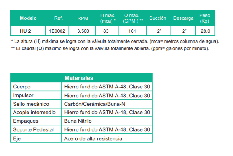 Motobomba Centrifuga Eje Libre 2X2" Barnes Hu 2